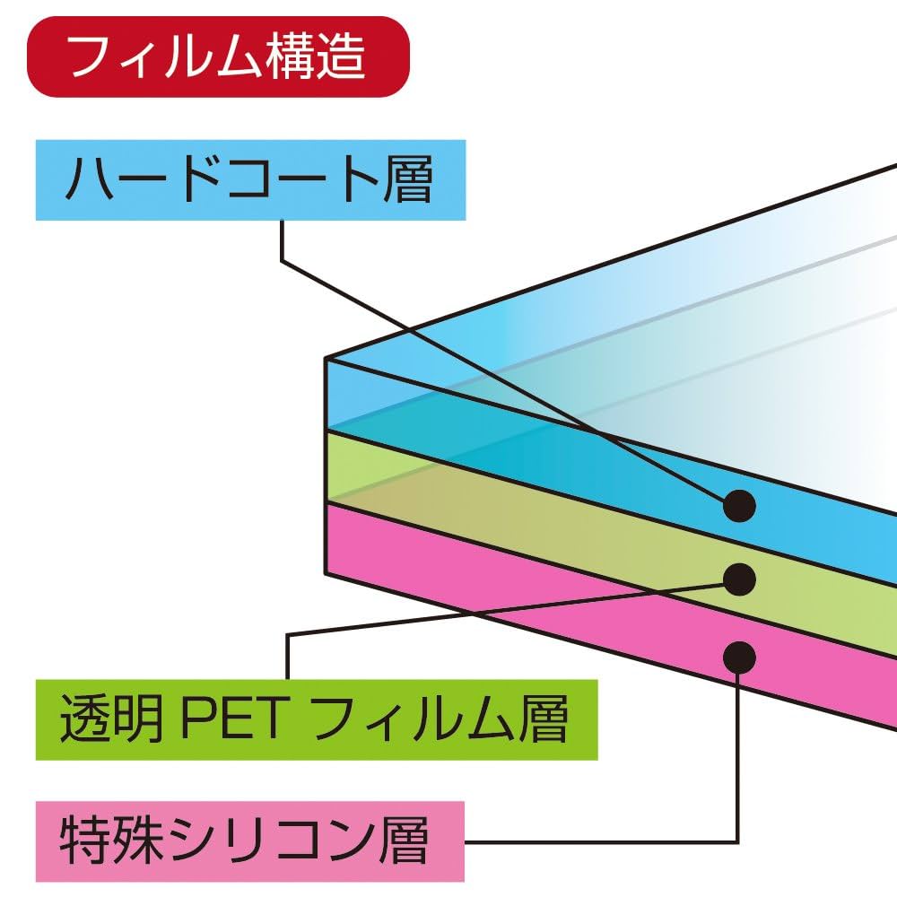 Amazon.co.jp: (Switch 有機ELモデル用)全体保護フィルム極